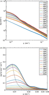 [Figure 1]