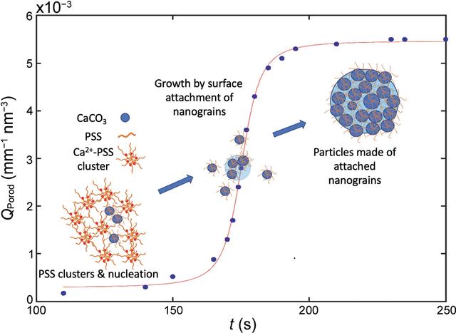 [Figure 2]