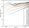 [Figure 3]