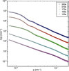 [Figure 4]