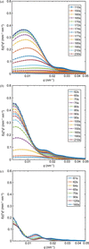 [Figure 5]