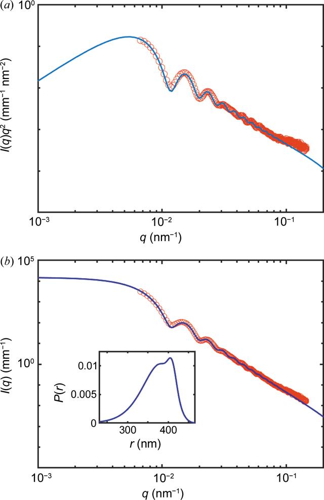 [Figure 6]