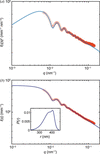 [Figure 6]