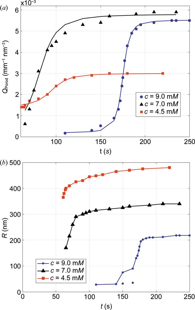 [Figure 7]