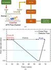 [Figure 1]
