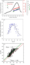 [Figure 2]