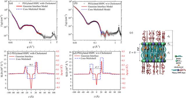 [Figure 3]