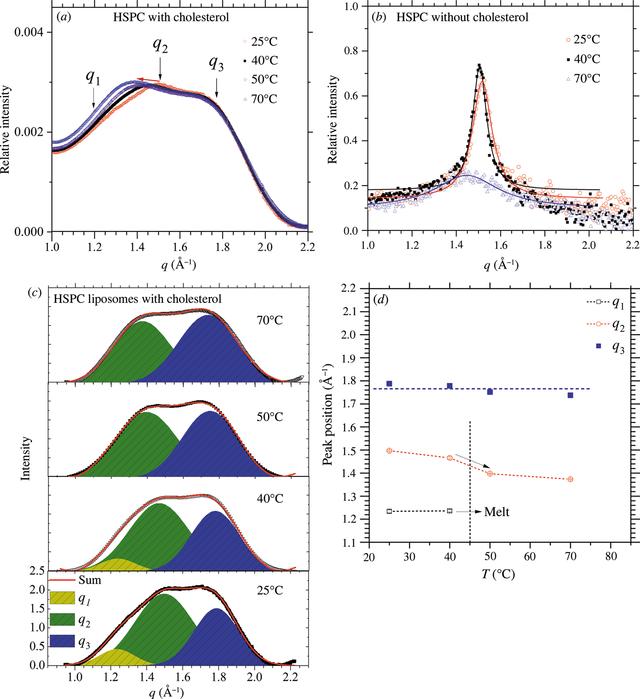 [Figure 4]