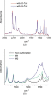 [Figure 2]