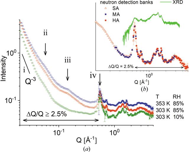 [Figure 5]