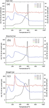 [Figure 7]