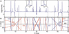 [Figure 1]