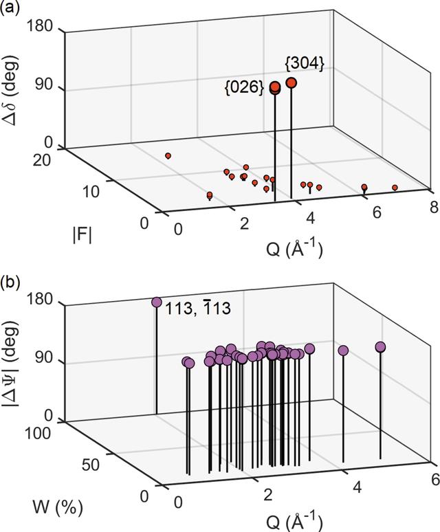 [Figure 4]