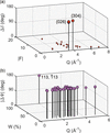 [Figure 4]