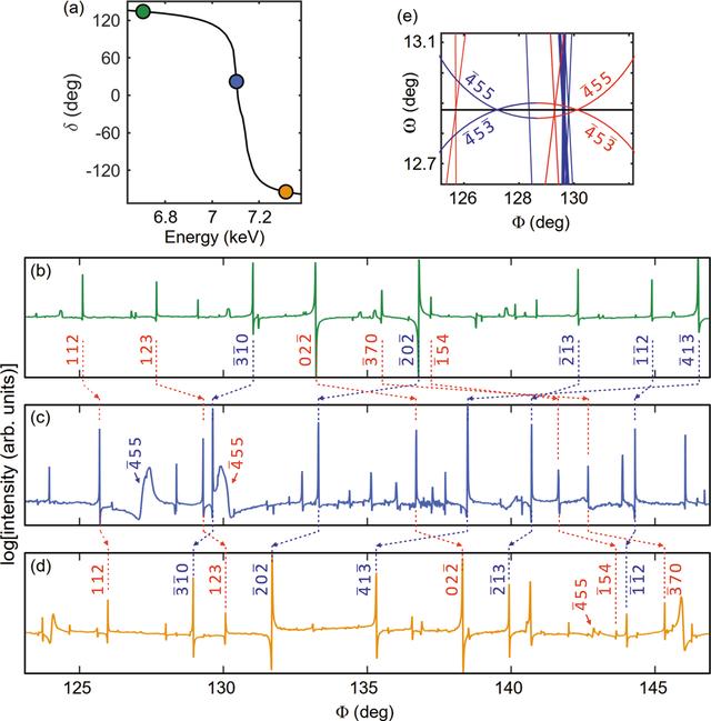 [Figure 5]