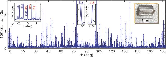 [Figure 6]