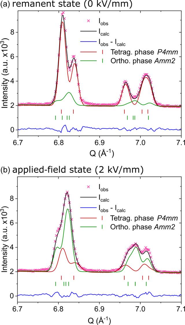 [Figure 4]