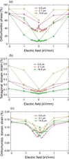 [Figure 5]