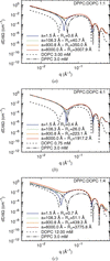 [Figure 3]