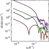 [Figure 4]