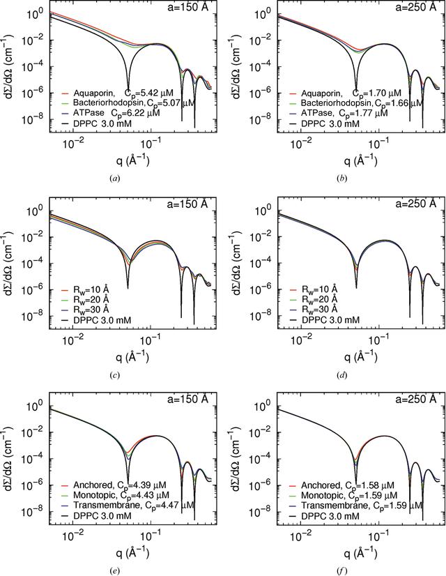 [Figure 5]