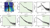[Figure 10]