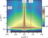 [Figure 2]