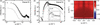 [Figure 3]