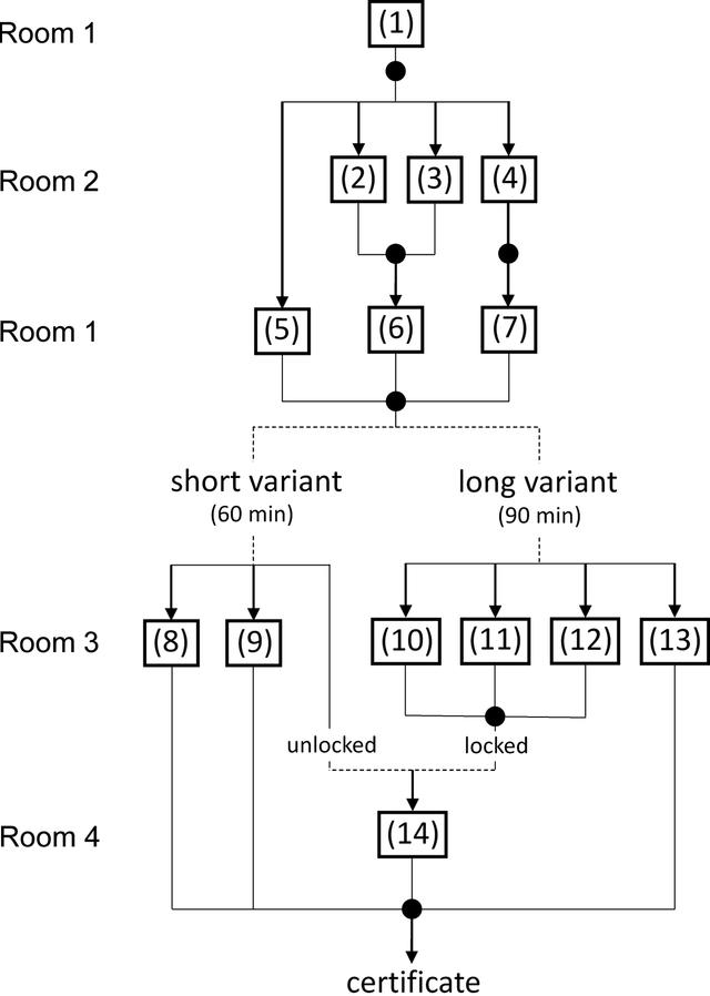 [Figure 1]