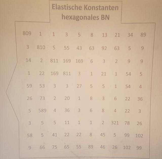 [Figure 5]