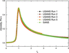 [Figure 1]