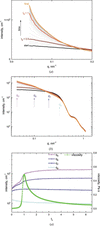 [Figure 2]