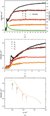 [Figure 3]