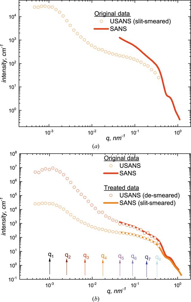 [Figure 4]