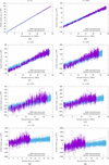 [Figure 3]