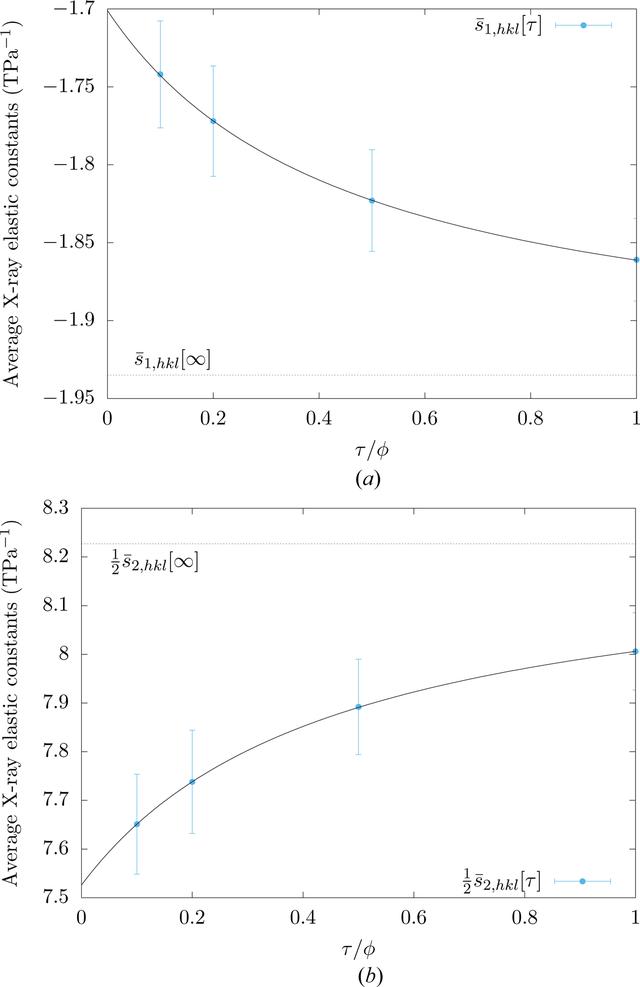 [Figure 6]