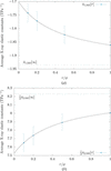 [Figure 6]