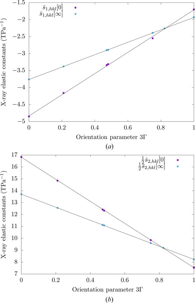 [Figure 8]