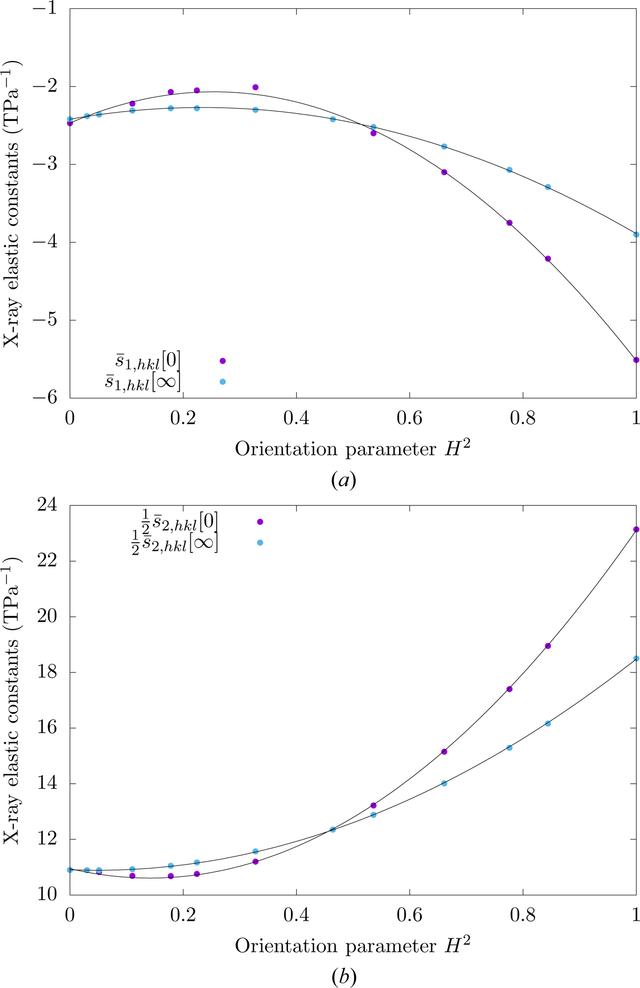 [Figure 9]