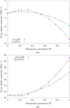 [Figure 9]
