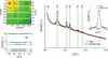 [Figure 2]