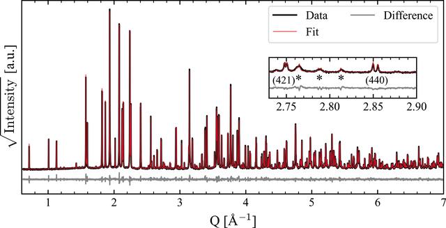 [Figure 2]