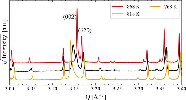 [Figure 3]