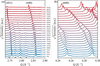 [Figure 4]