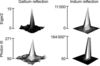 [Figure 2]