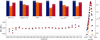 [Figure 4]