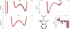 [Figure 6]