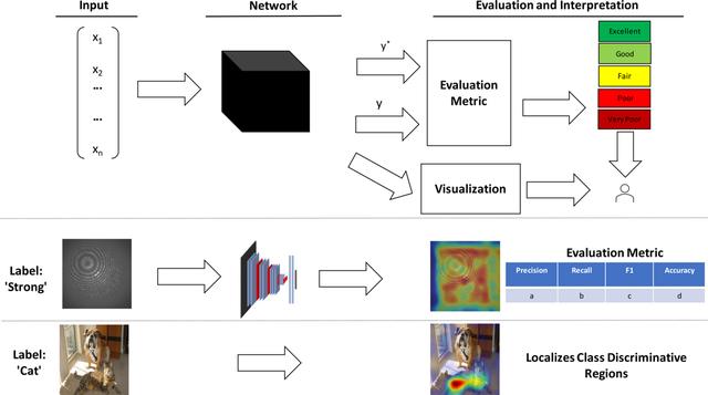 [Figure 3]