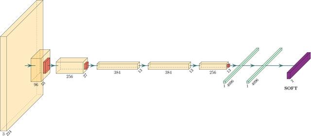 [Figure 4]