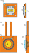 [Figure 1]